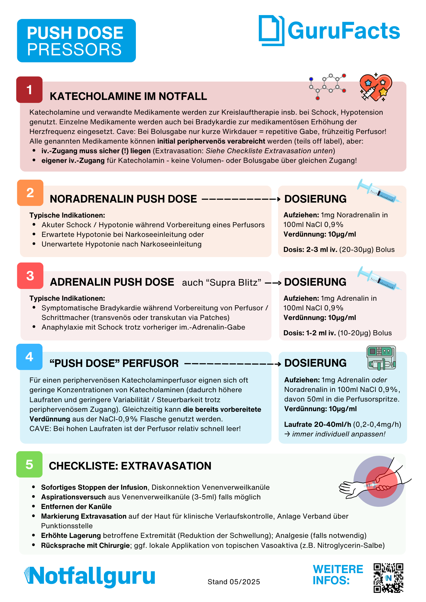 Push Dose Pressors