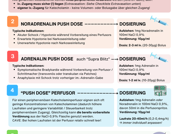 Push Dose Pressors