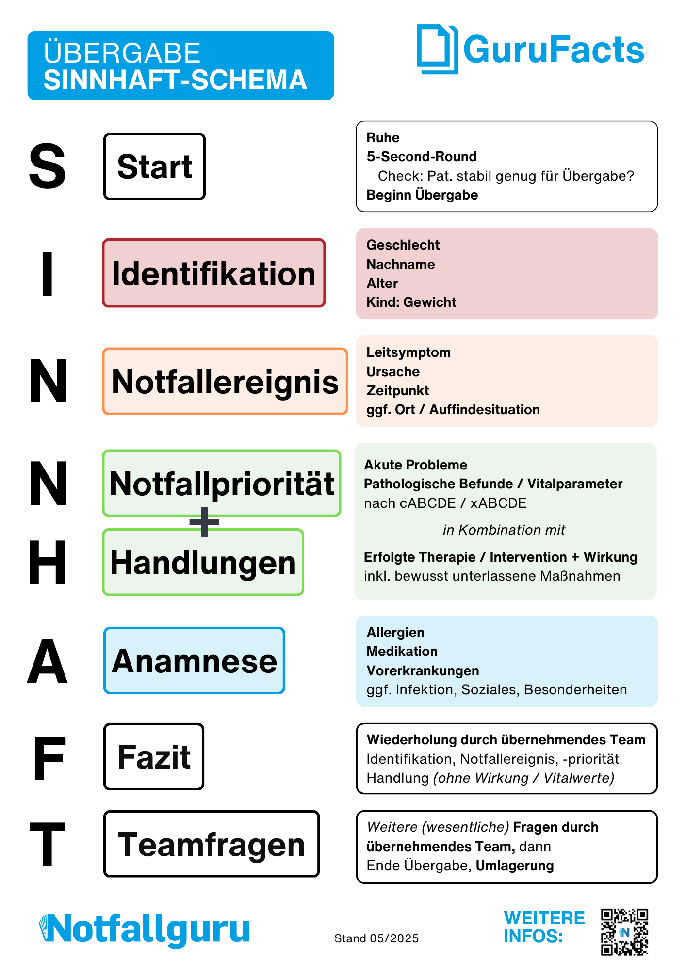 Übergabe - SINNHAFT