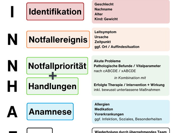 Übergabe - SINNHAFT