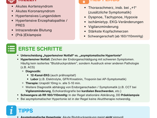 Hypertensiver Notfall