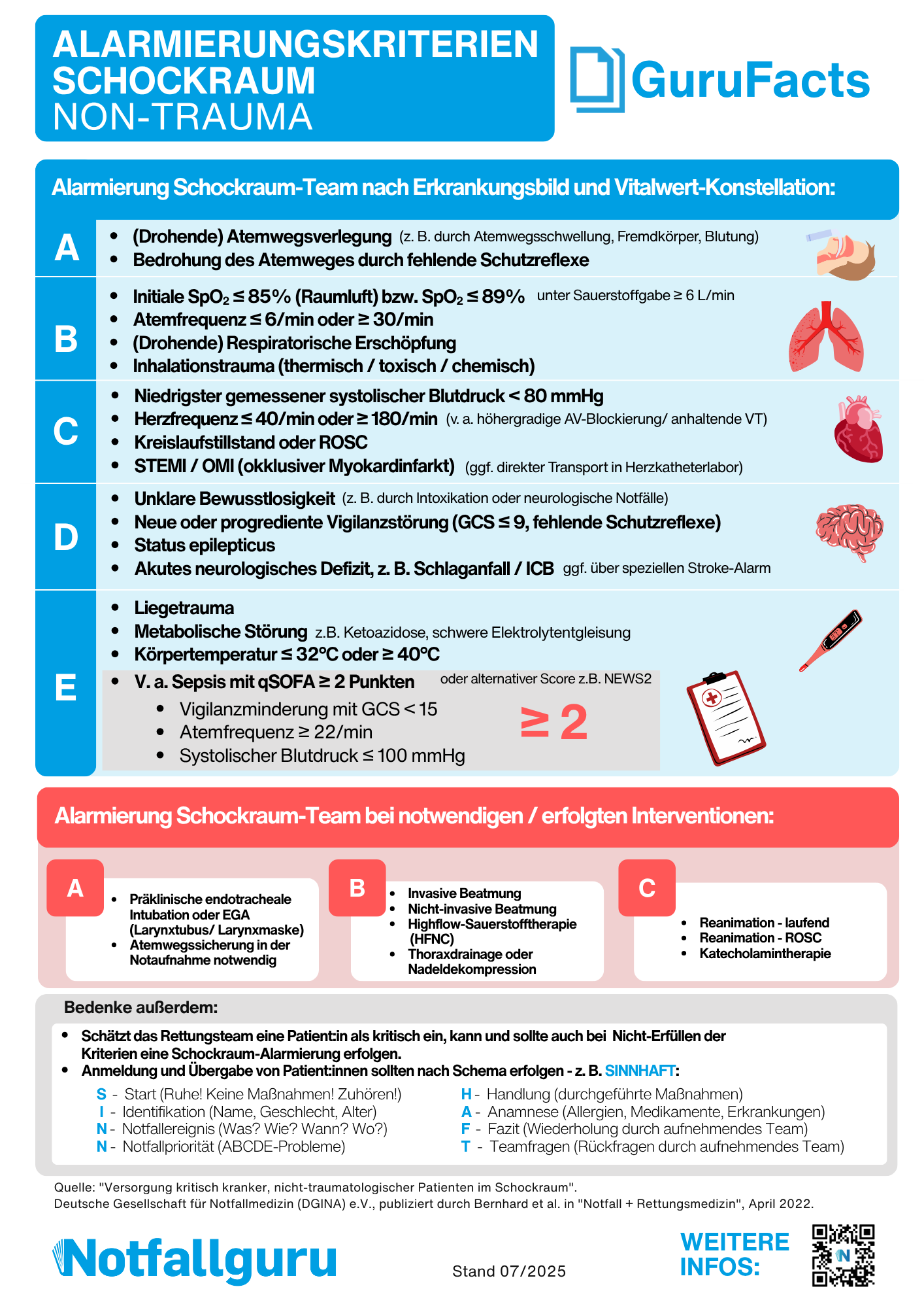 Schockraumkriterien Nontrauma
