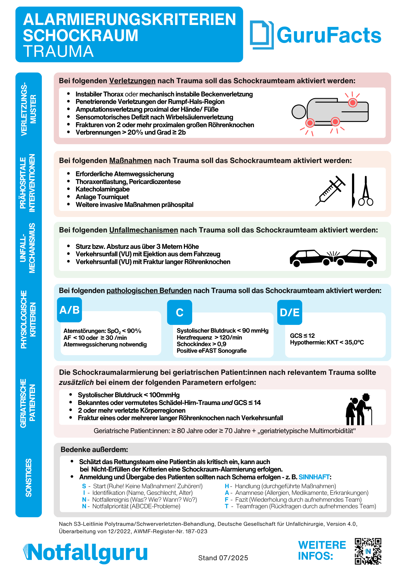 Schockraumkriterien Trauma