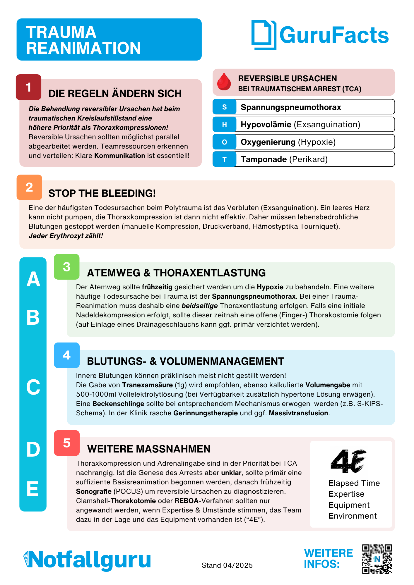 Trauma Reanimation