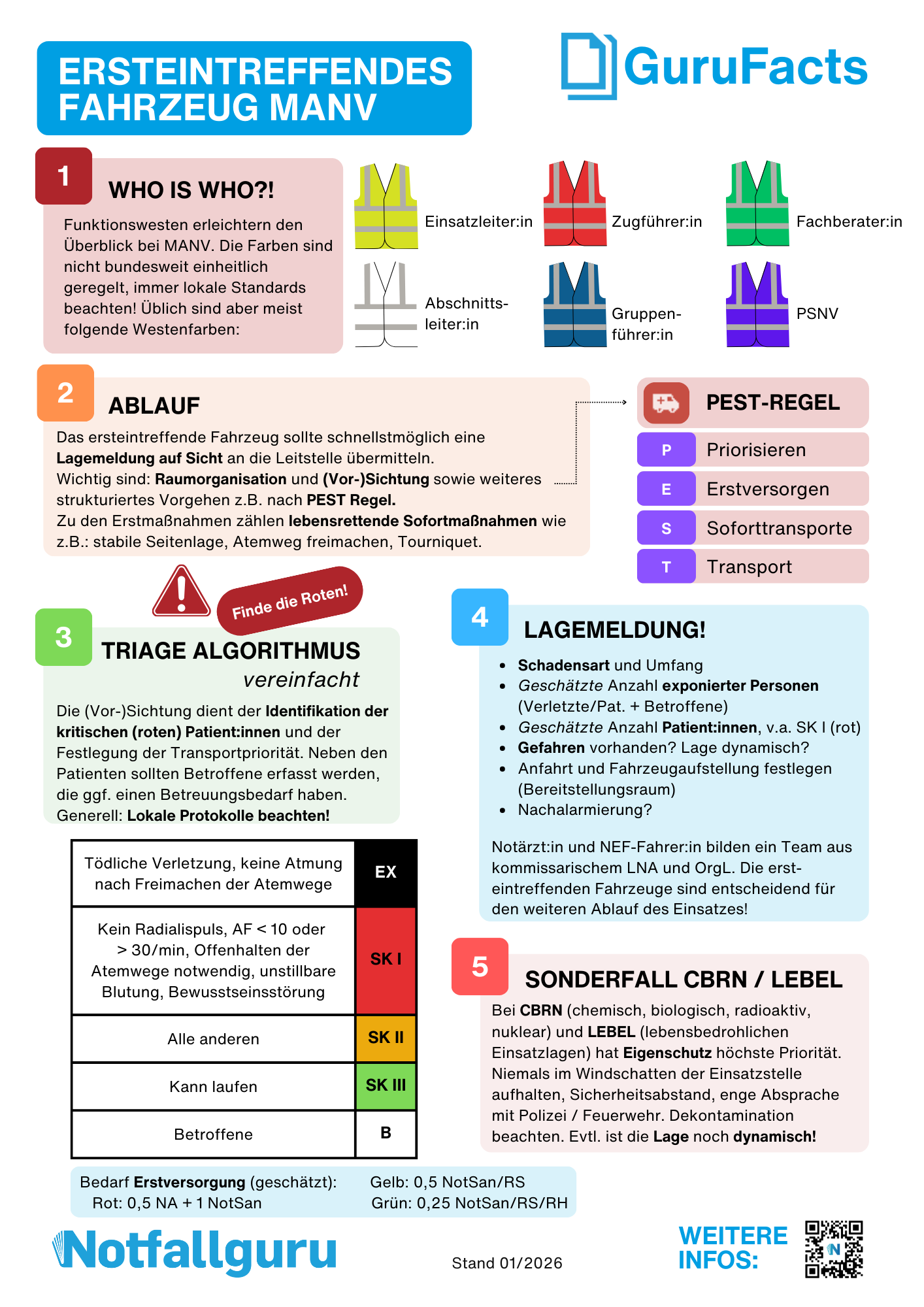 MANV: Ersteintreffendes Fahrzeug